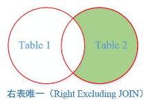 sql server join 格式 sql join as_字段_17