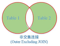 sql server join 格式 sql join as_连接查询_19