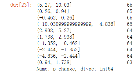 python数据分析中如何确定离散型数据和连续型数据区别 连续型数据离散化举例_属性值_02