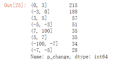 python数据分析中如何确定离散型数据和连续型数据区别 连续型数据离散化举例_数据_03