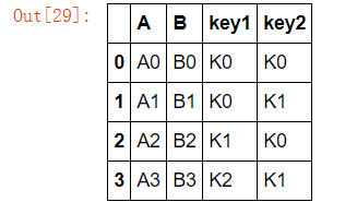 python数据分析中如何确定离散型数据和连续型数据区别 连续型数据离散化举例_数据_07