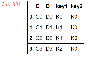 python数据分析中如何确定离散型数据和连续型数据区别 连续型数据离散化举例_数据_08