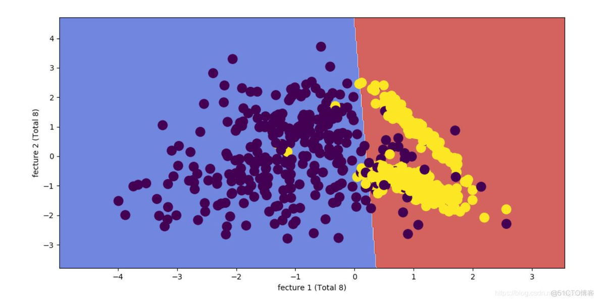 用python做一个lstm多分类问题 svm多分类python_用python做一个lstm多分类问题