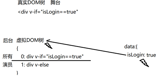 idw插值法 JAVA 插值语法_vue.js_06