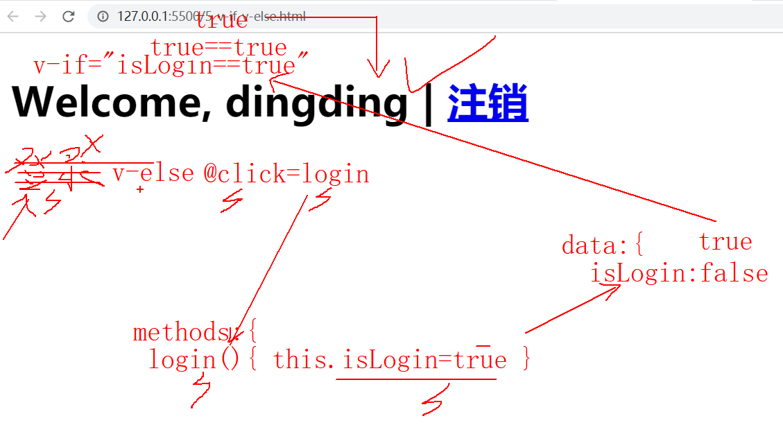 idw插值法 JAVA 插值语法_vue指令_08