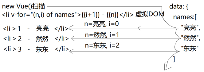 idw插值法 JAVA 插值语法_vue指令_11