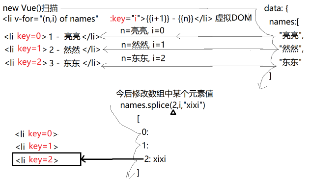 idw插值法 JAVA 插值语法_vue.js_12