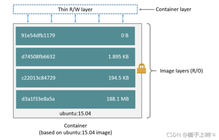 docker nginx 部署springboot 前后端 docker和nginx部署优缺点_linux_06