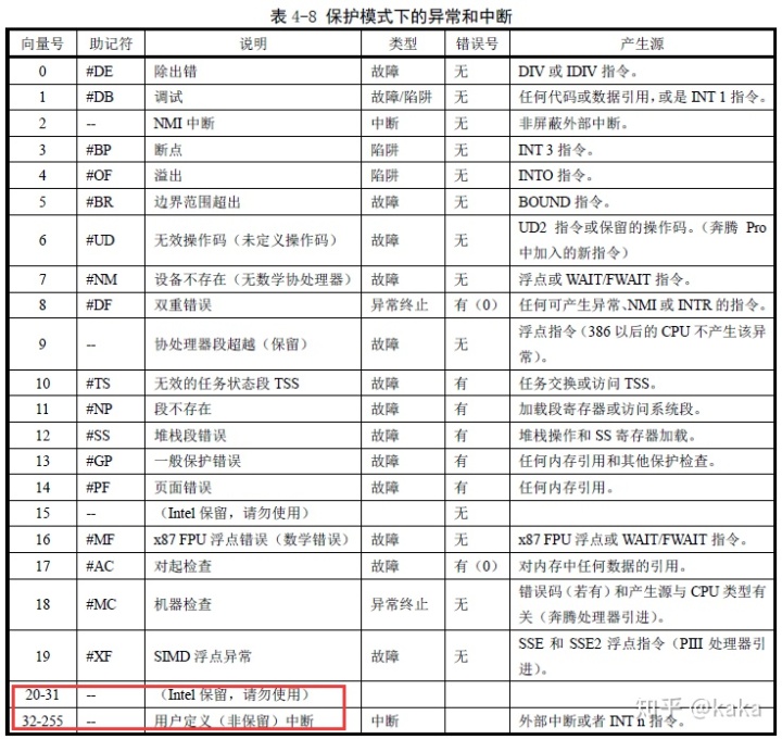 BIOS中断号大全 bios中断设置_龙芯2k按键中断驱动_04