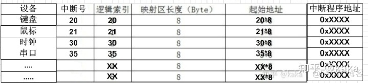 BIOS中断号大全 bios中断设置_服务程序_05