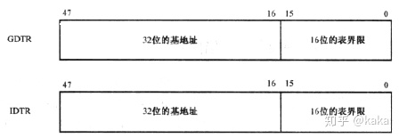 BIOS中断号大全 bios中断设置_BIOS中断号大全_07