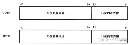 BIOS中断号大全 bios中断设置_BIOS中断号大全_07