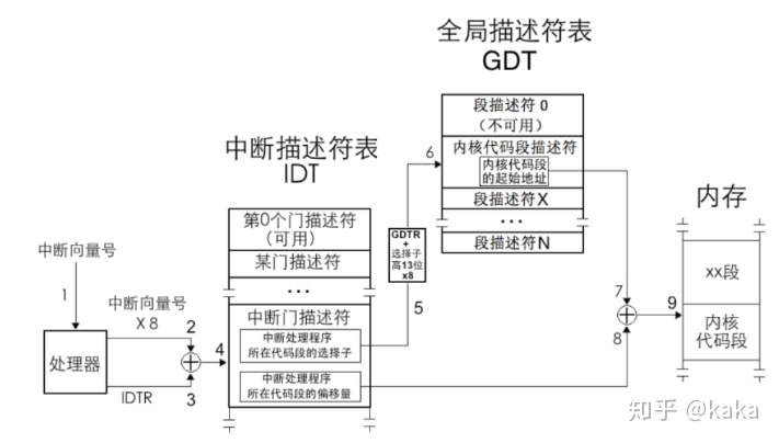 BIOS中断号大全 bios中断设置_服务程序_08