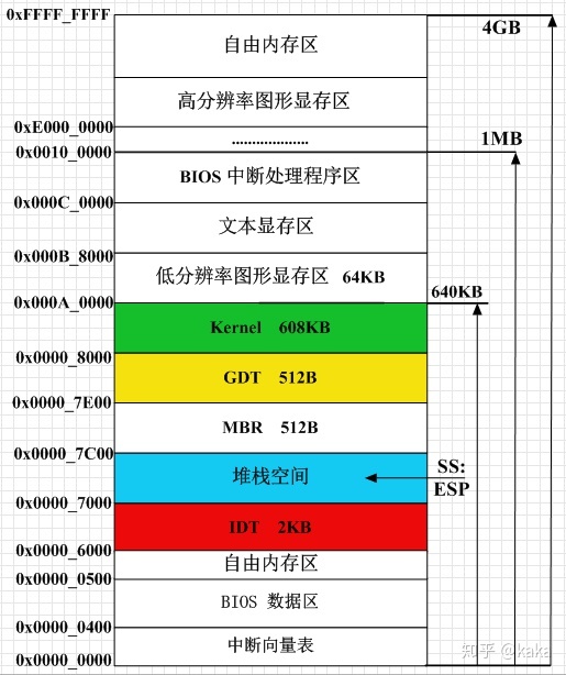 BIOS中断号大全 bios中断设置_中断向量_09