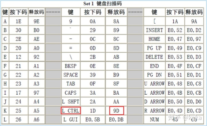 BIOS中断号大全 bios中断设置_BIOS中断号大全_12