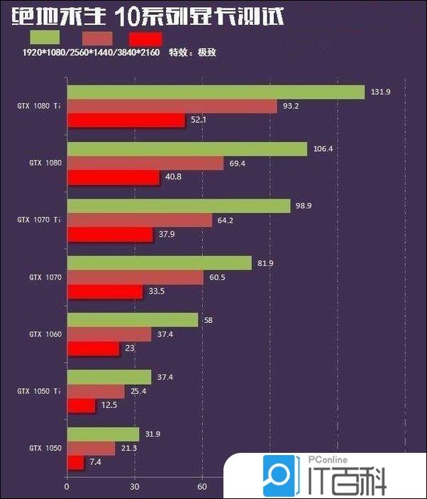 1050ti显卡可以跑深度学习代码吗 1050ti显卡能玩哪些游戏_3D_03