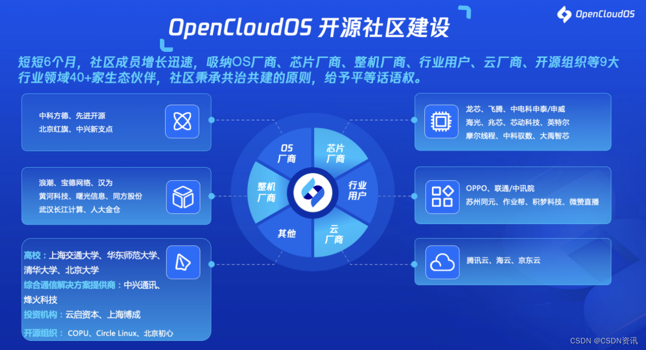 开源云服务器虚拟化 kvm 开源云操作系统_国产化_02