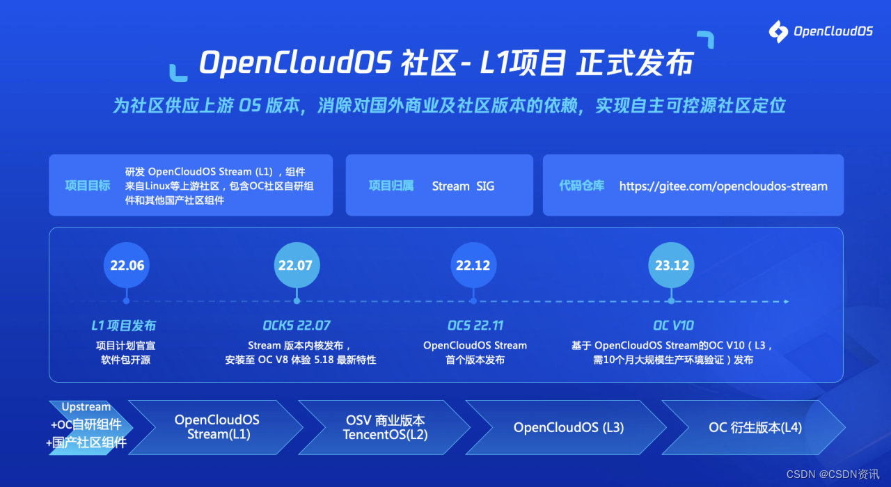 开源云服务器虚拟化 kvm 开源云操作系统_云计算_06