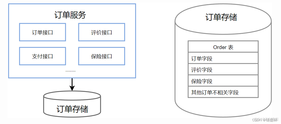 java ddd领域驱动设计练习项目 ddd领域驱动设计实战_java ddd领域驱动设计练习项目