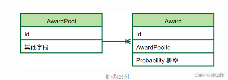 java ddd领域驱动设计练习项目 ddd领域驱动设计实战_DDD_02