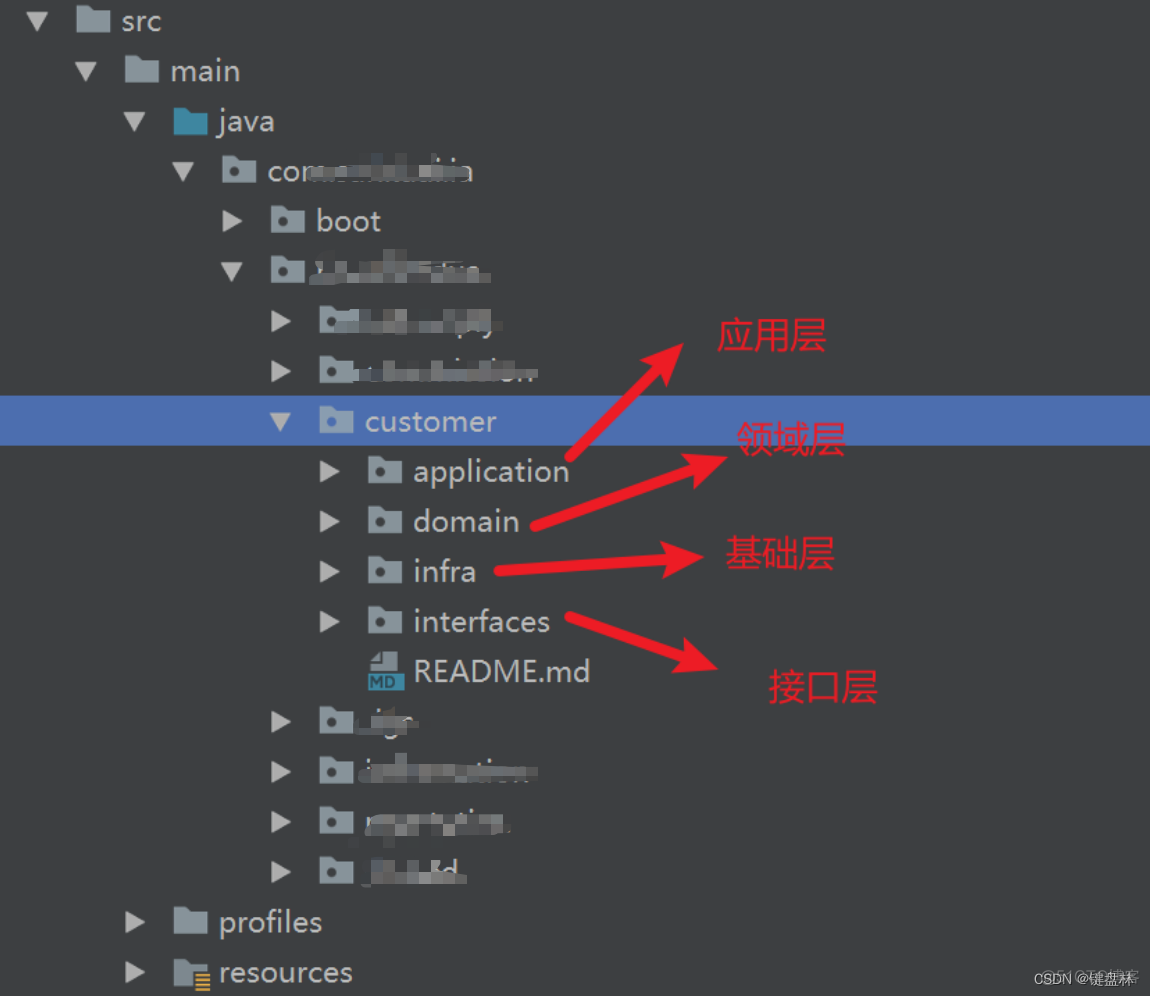 java ddd领域驱动设计练习项目 ddd领域驱动设计实战_领域驱动设计_06