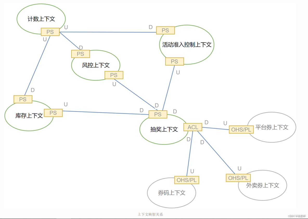 java ddd领域驱动设计练习项目 ddd领域驱动设计实战_领域驱动设计_09