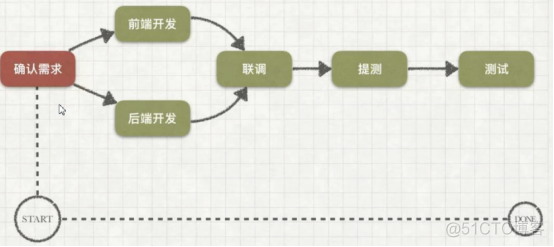 ios 开发 在接口传参时必须要求参数的类型 接口程序开发_java_04