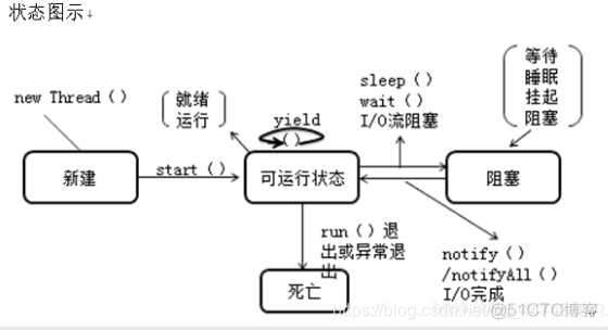 多线程 架构 多线程结构_java