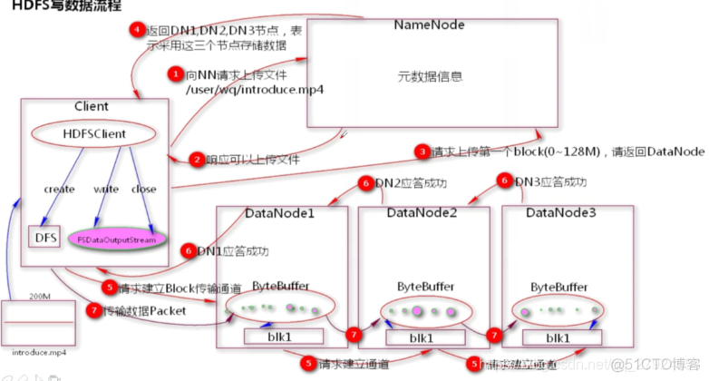 hdfs的表存在mysql那个表中 hdfs的数据存储程序_大数据_02