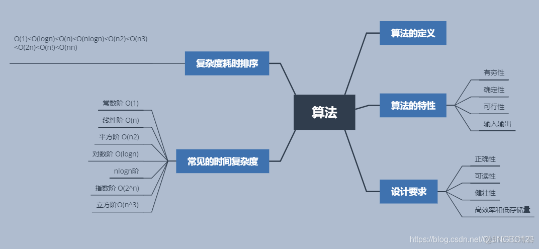 数据结构与算法pdf python 数据结构与算法设计_读书笔记_02