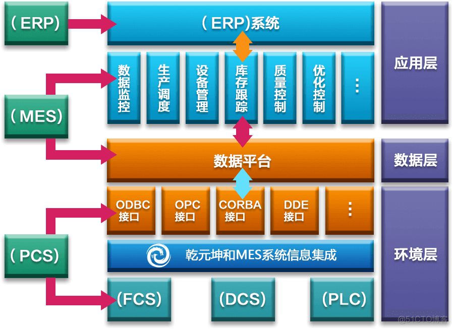 MES项目实施组织架构 mes技术方案_MES项目实施组织架构_02