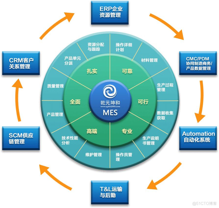 MES项目实施组织架构 mes技术方案_解决方案_05