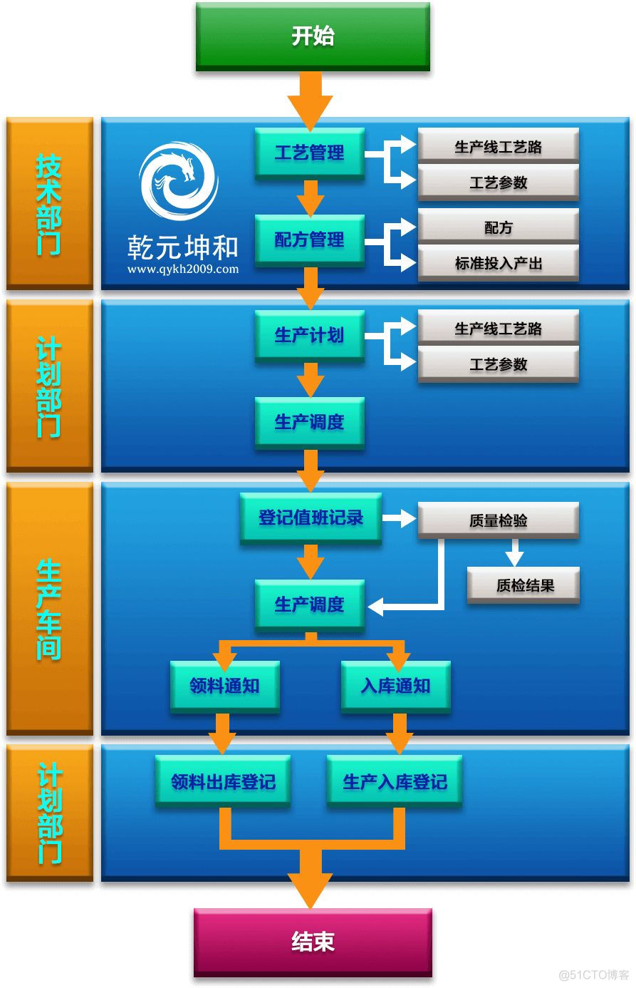 MES项目实施组织架构 mes技术方案_数据_06