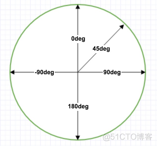 颜色渐变html5 颜色渐变简单图_渐变