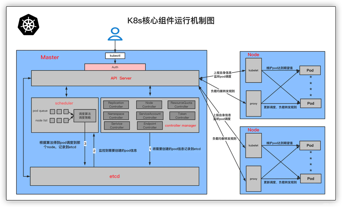 kibana kubernetes 的区别 kubeoperator kubesphere什么关系_kubernetes_08