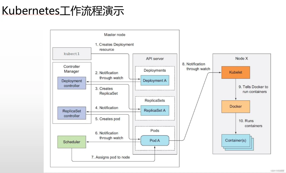 kibana kubernetes 的区别 kubeoperator kubesphere什么关系_容器_10