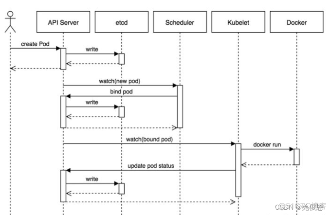 kibana kubernetes 的区别 kubeoperator kubesphere什么关系_容器_11