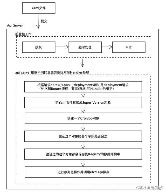 kibana kubernetes 的区别 kubeoperator kubesphere什么关系_容器_13