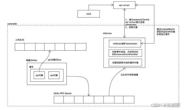 kibana kubernetes 的区别 kubeoperator kubesphere什么关系_kubernetes_14