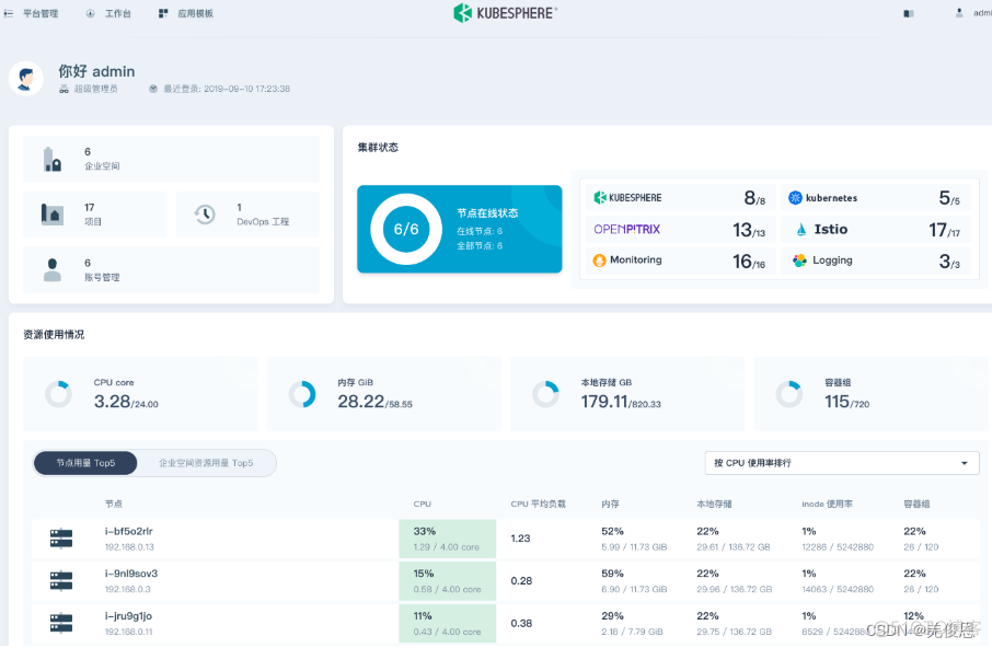 kibana kubernetes 的区别 kubeoperator kubesphere什么关系_框架和架构_20