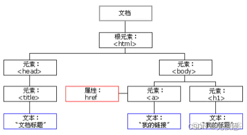 kibana kubernetes 的区别 kubeoperator kubesphere什么关系_框架和架构_27