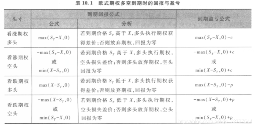 关于回望期权的定价研究Python 回望期权价格_不执行