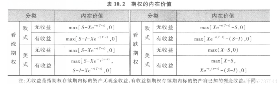 关于回望期权的定价研究Python 回望期权价格_关于回望期权的定价研究Python_02