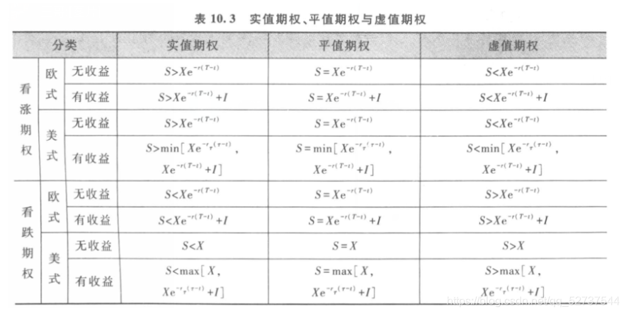 关于回望期权的定价研究Python 回望期权价格_关于回望期权的定价研究Python_07