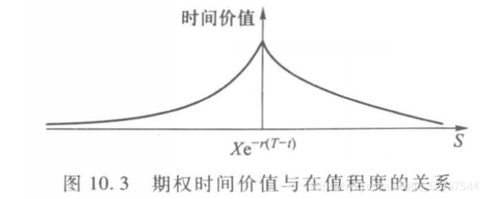 关于回望期权的定价研究Python 回望期权价格_关于回望期权的定价研究Python_10