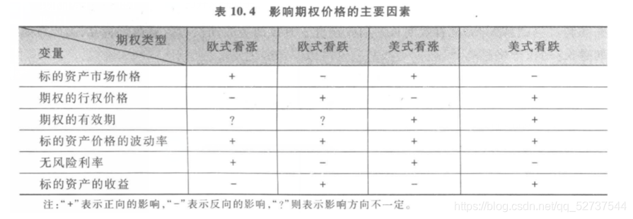 关于回望期权的定价研究Python 回望期权价格_关于回望期权的定价研究Python_14