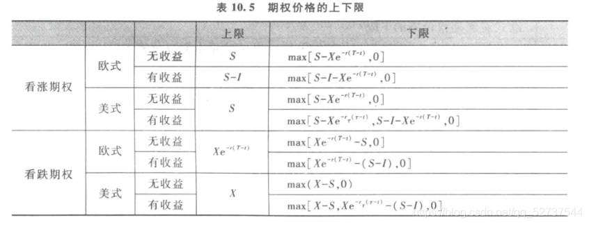 关于回望期权的定价研究Python 回望期权价格_关于回望期权的定价研究Python_57