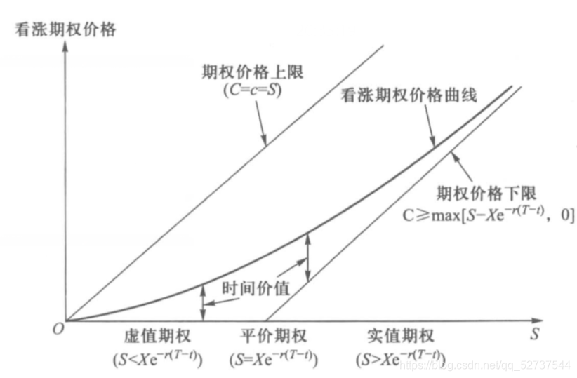 关于回望期权的定价研究Python 回望期权价格_关于回望期权的定价研究Python_100