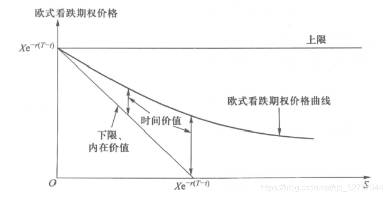 关于回望期权的定价研究Python 回望期权价格_不执行_113