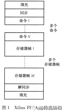 低比特神经网络 FPGA 部署 fpga比特流_配置控制